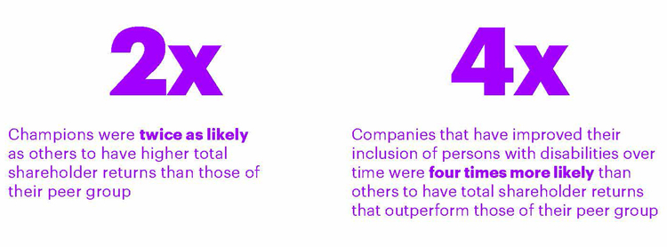 Accenture-Disability-Inclusion-Research-Report_Page_07excerpt